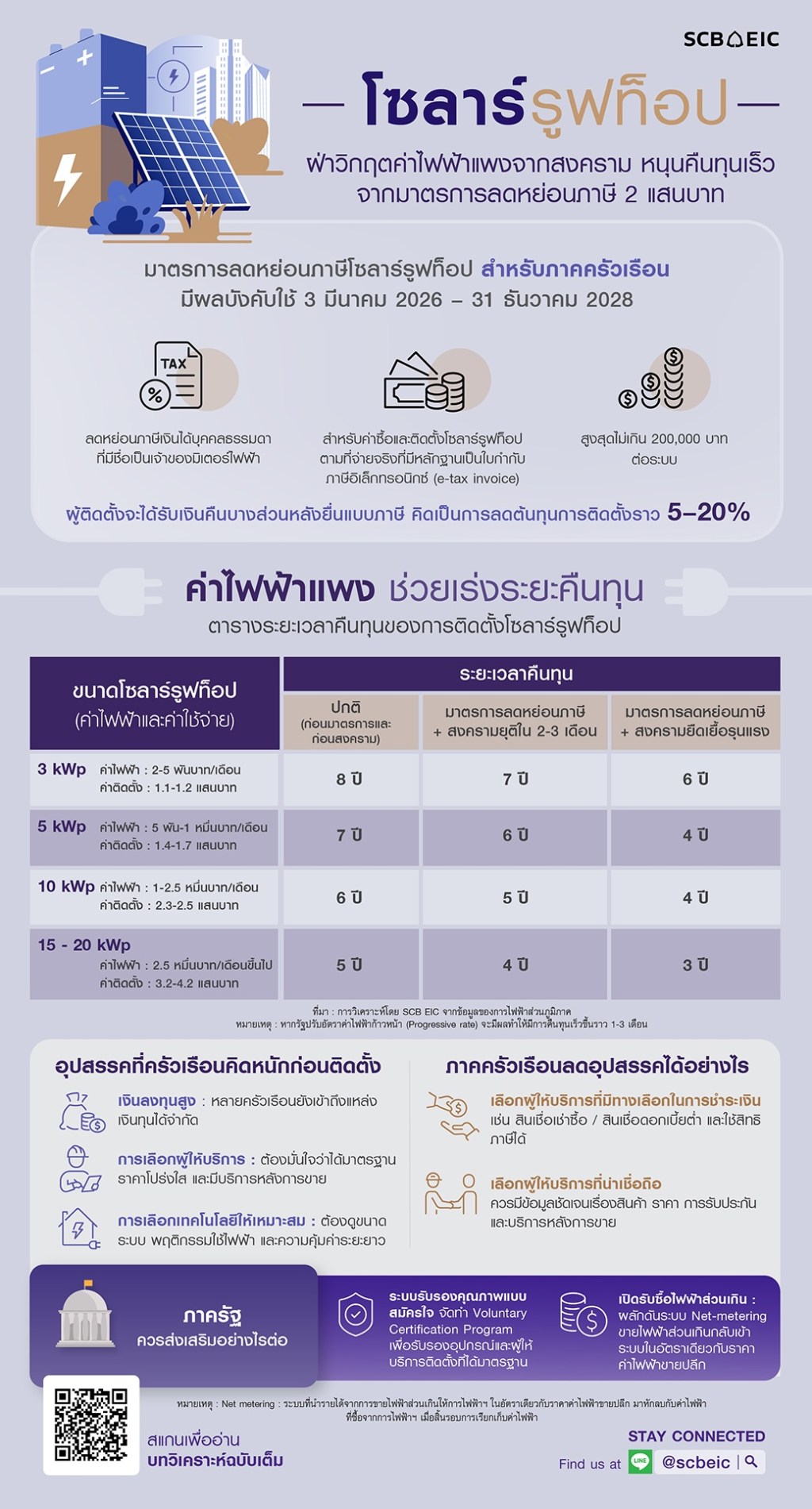 Infographic-In focus-Solar rooftop-20260506