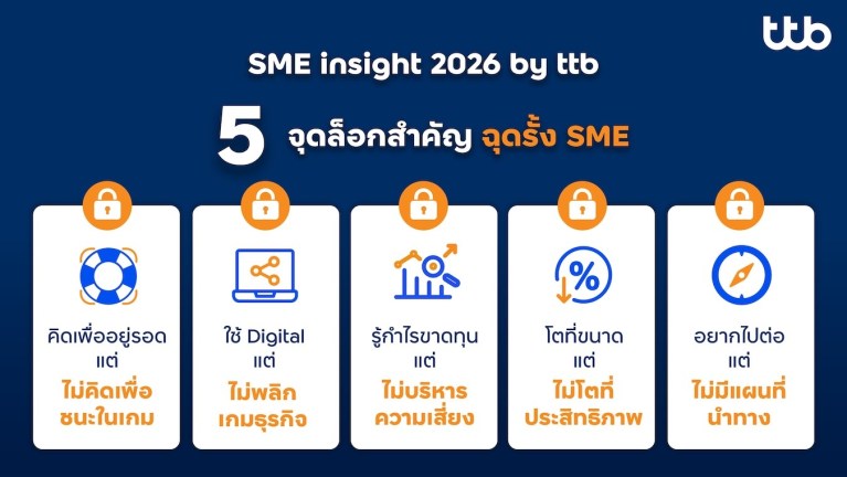 TTB SME