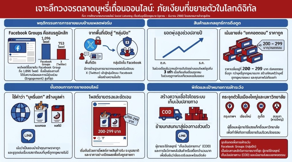 เจาะลึกวงจรตลาดบุหรี่เถื่อน