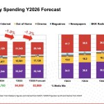 MI Advertising