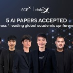 SCB