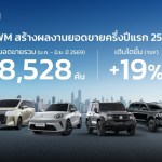 First Half Business Performance
