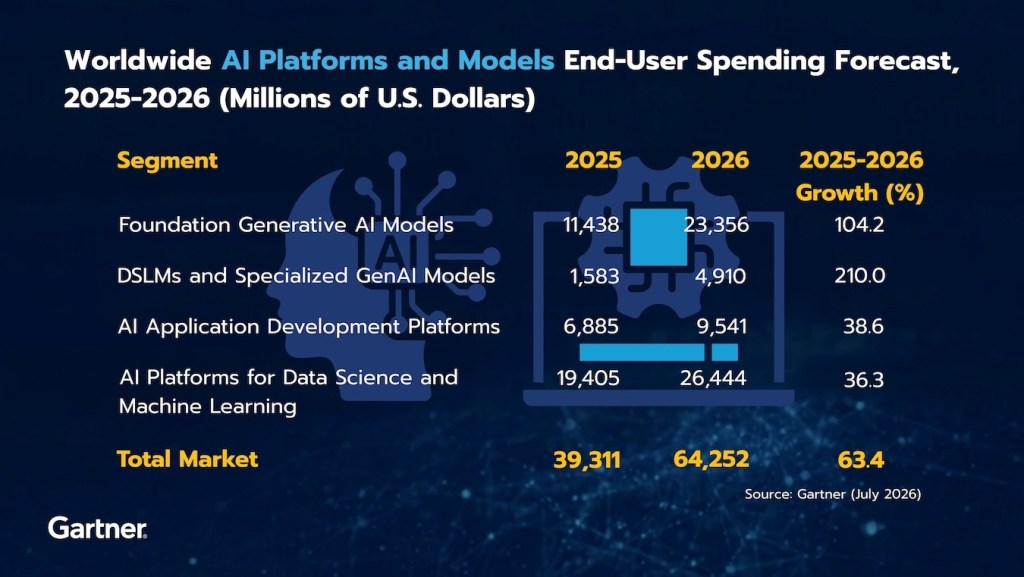 Gartner Graphic