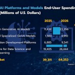 Gartner Graphic