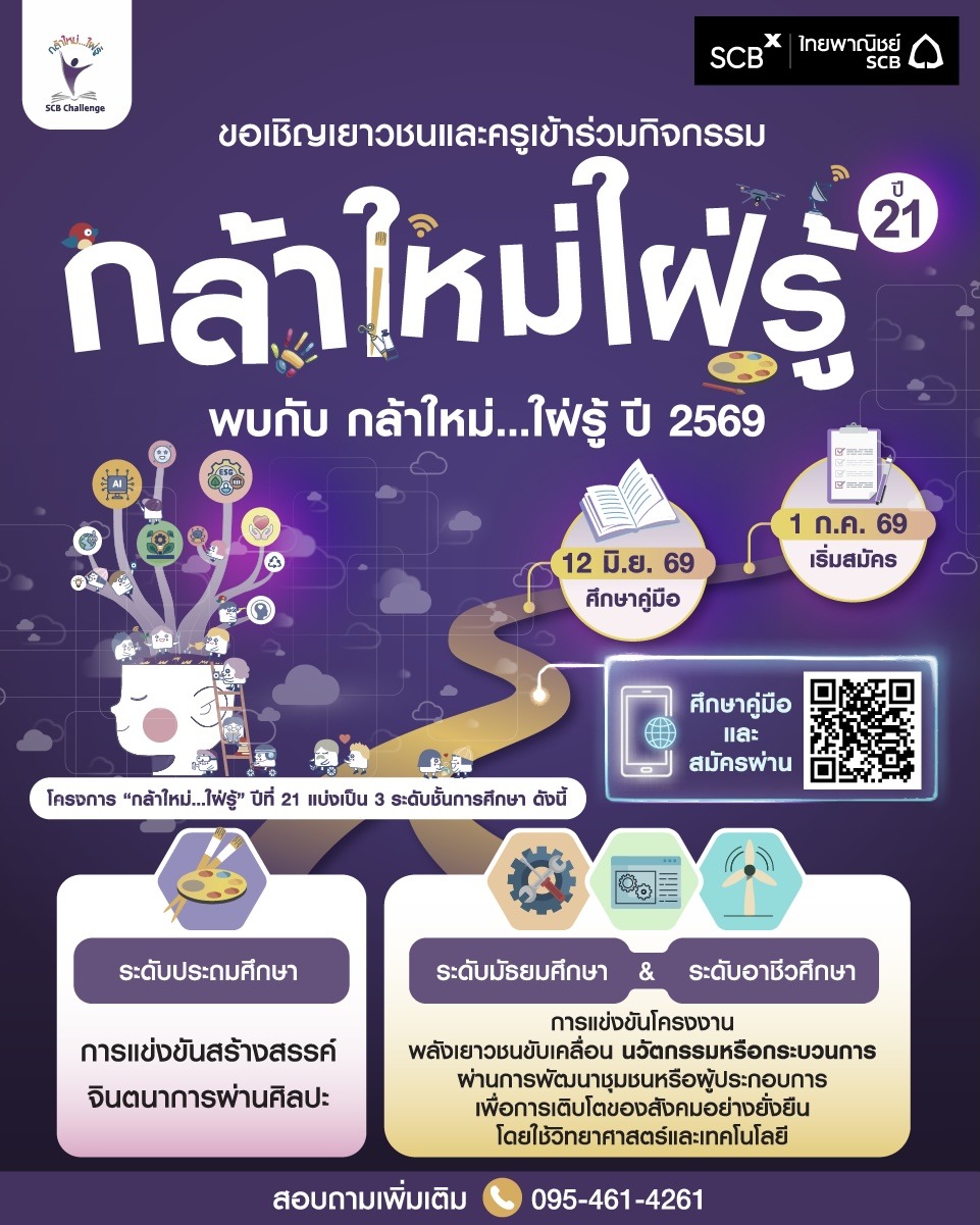 SCB