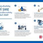 uob SME
