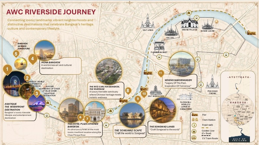 AWC Riverside Journey