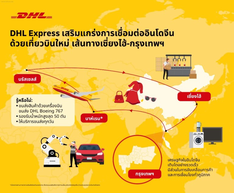 DHL