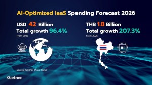 Gartner AI-Optimized IaaS Spending Forecast 2026