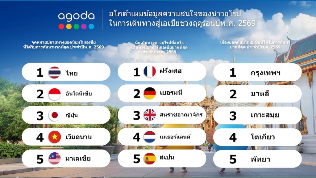 agoda