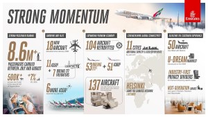 Emirates Performance