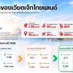 vietjet