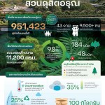 DusitArun-info