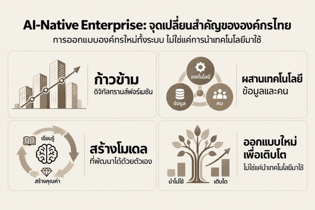 AI Native