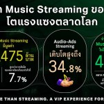 joox