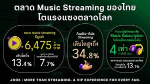 joox