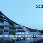 scbx