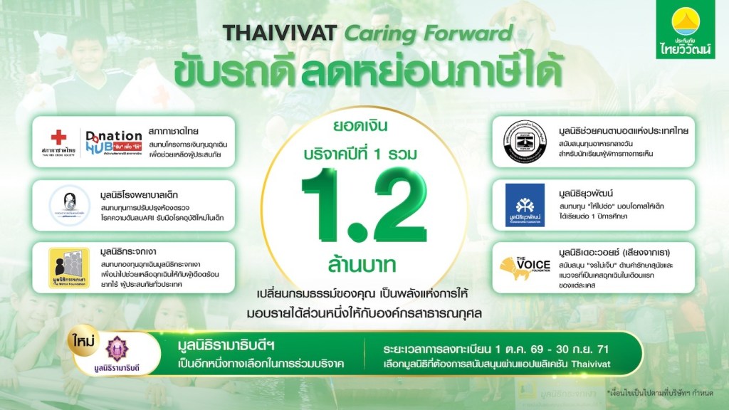 Thaivivat